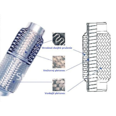 Spojka výfuku pružná 54x254 mm
